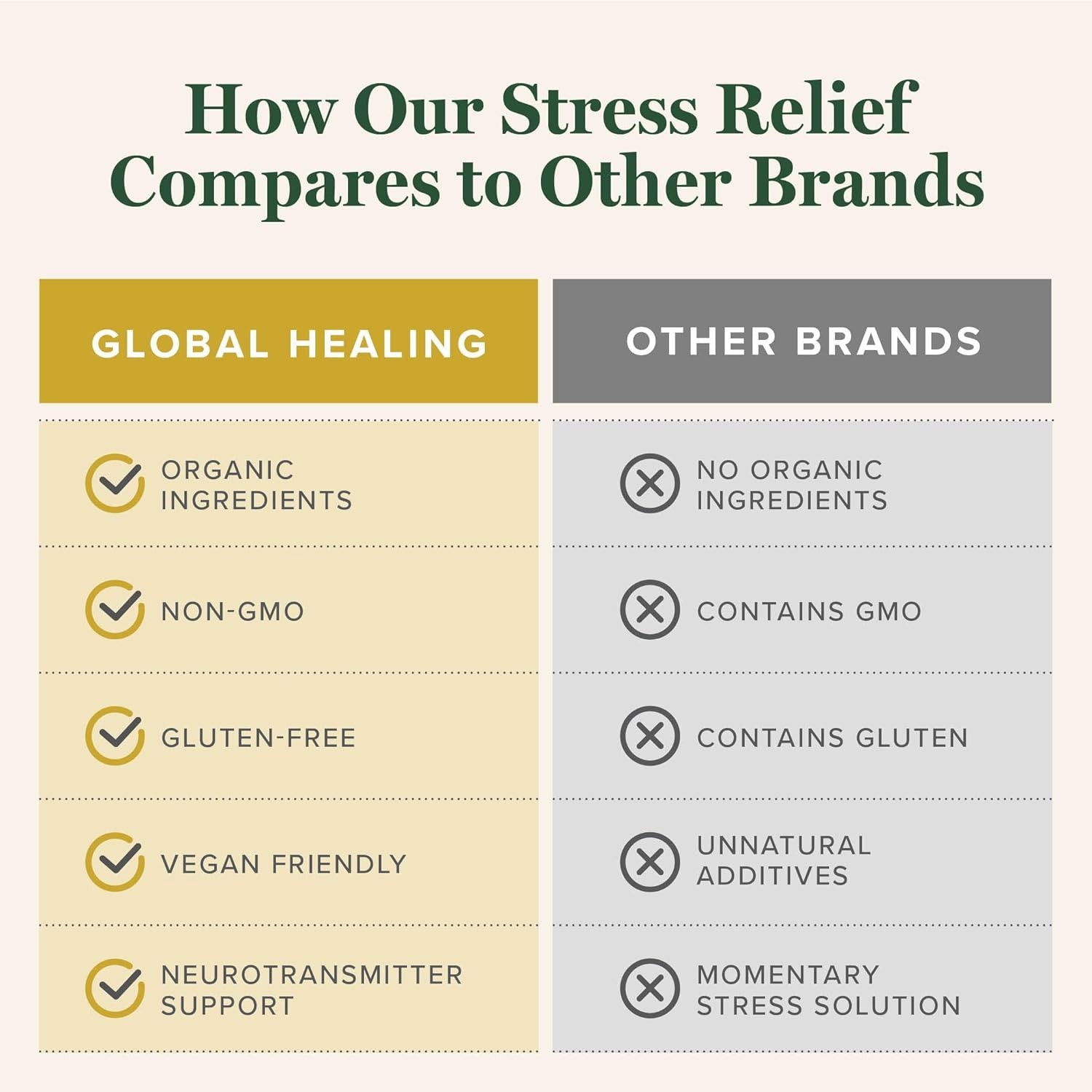 Global Healing Stress Relief Supplement Lithium Orotate Calm Support 120 Caps