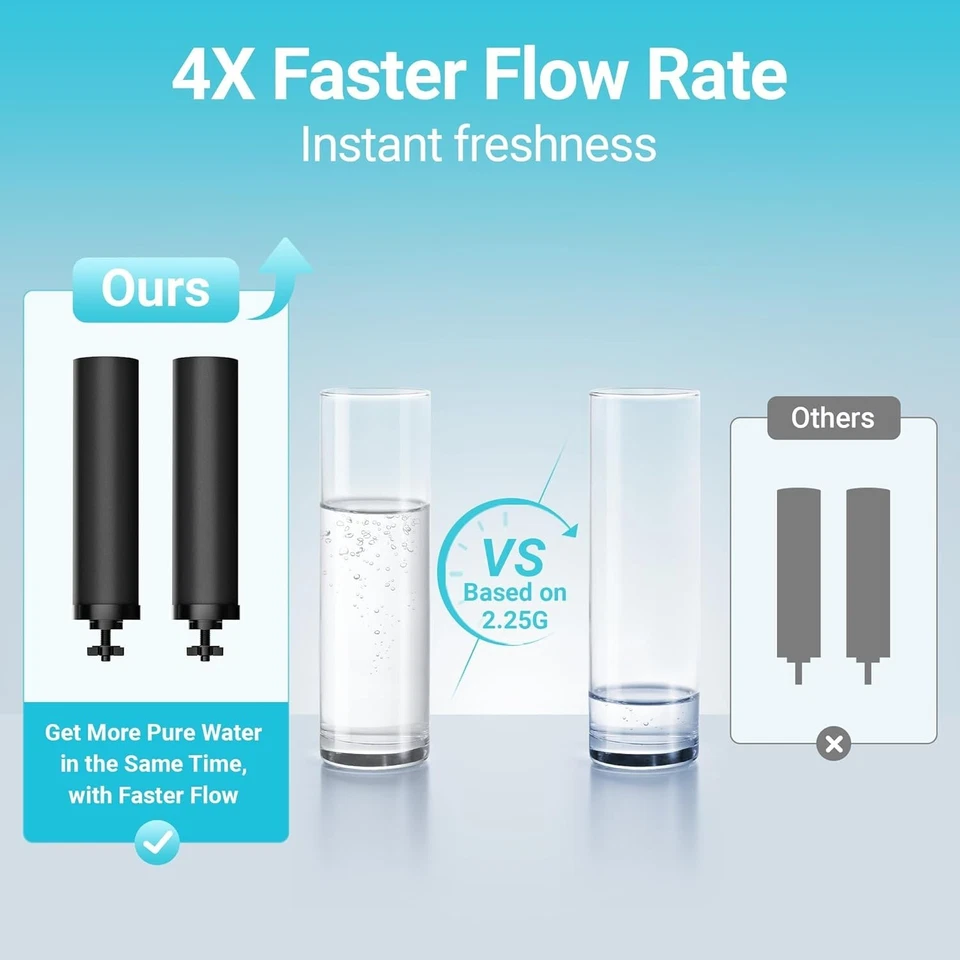 AQUACREST Water Filter Replacement for Berkey® Gravity Water Filter System,8Pack - Image 2 of 4