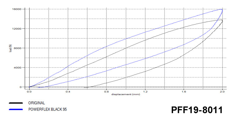 Powerflex Front Wishbone Front Bushes 14mm bolt for Volvo V40 (12-19) PFF19-8011
