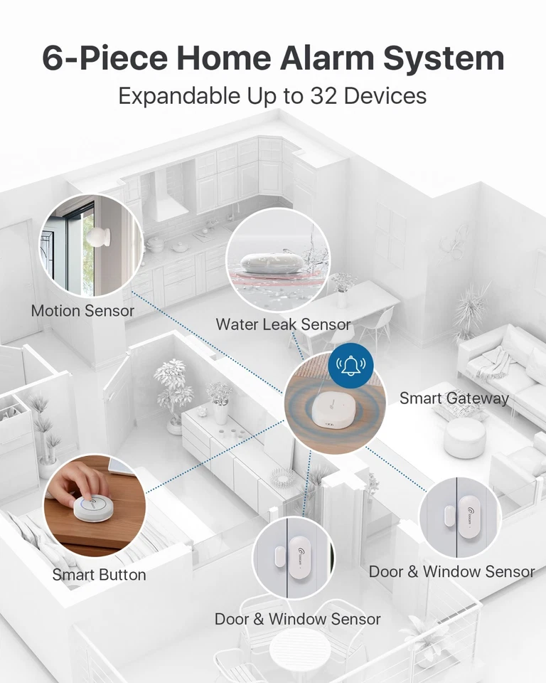 Loocam Wireless Home Security Alarm System for Home and Apartment, Easy Connect - Image 2 of 4