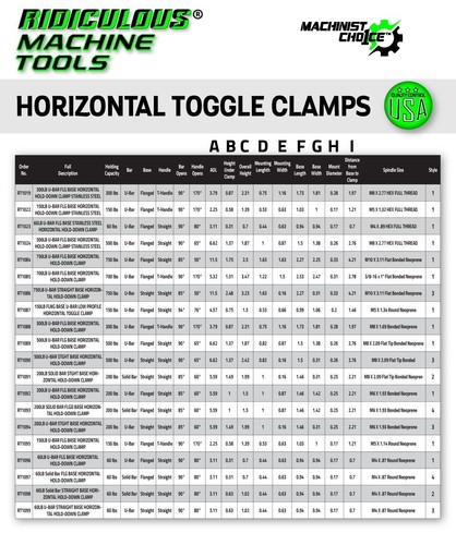 500LB U-Bar Flange Base Horizontal Clamp: Heavy-Duty Hardware - Picture 4 of 6