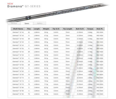 Mitsubishi Chemical Golf Club Diamana GT 50 Flex X Shaft 46in