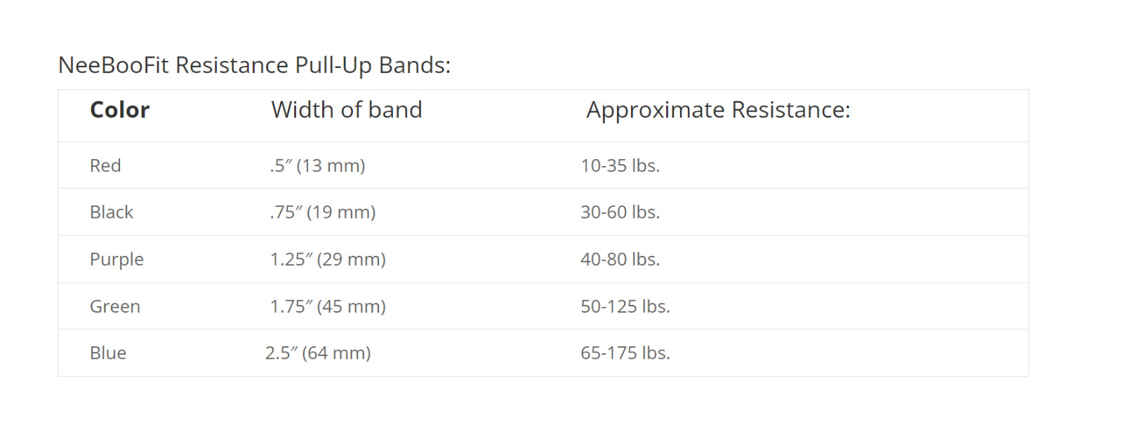 Pull Up Assist Band - Green Resistance Band 50-125 lbs Resistance Neeboofit