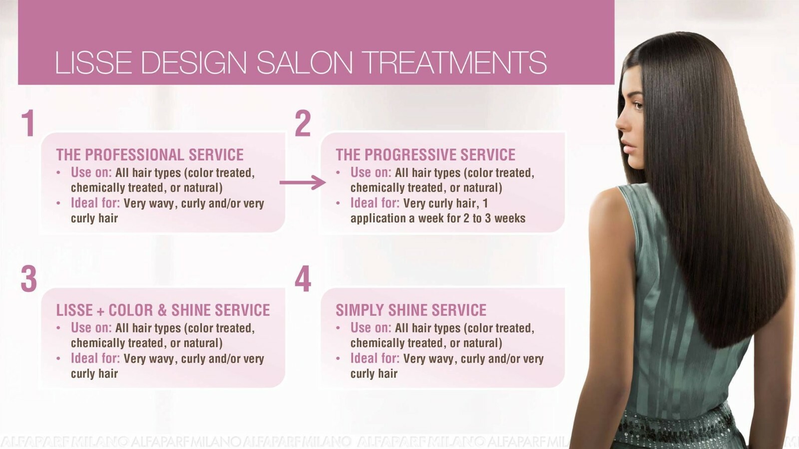 Alfaparf Lisse Design Keratin Therapy Smoothing Treatment Salon Kit