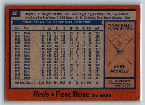1978 Topps #20 Pete Rose - Picture 2 of 2