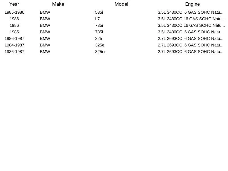 Standard Motor Products SG44 Oxygen Sensor For BMW 325 Series 1984-1987 - Image 3 of 3