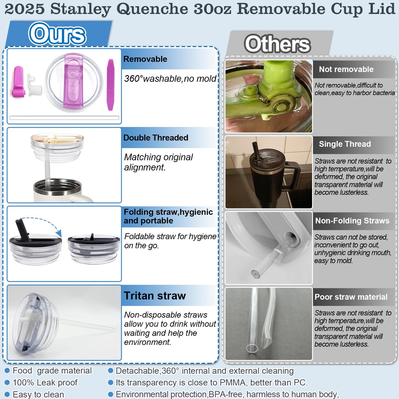Couvercle Stanley Cup anti-fuite amovible de remplacement transparent pour gobelet 40 oz - 2