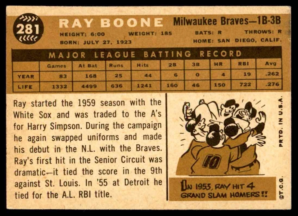 1960 Topps Ray Boone Milwaukee Braves #281 - Image 2 of 2