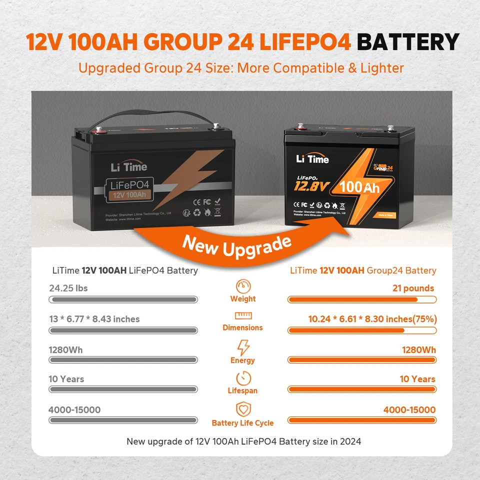 LiTime 12V 100Ah BCI Group 24 LiFePO4 Lithium Battery For Camper RV Solar Boat - Image 3 of 4