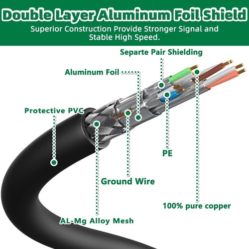 Cat8 Ethernet cable High Speed 40Gbps Patch LAN network Gold plated RJ45 batch - 第 3/58 張圖片