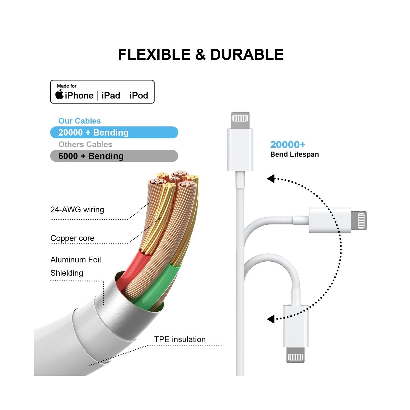 iPhone 14 13 12 11 Fast Charger,[Apple MFi Certified] 20W USB C Fas... Fast Ship