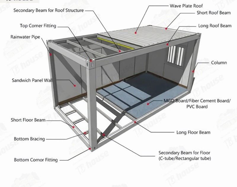 8 Units 20ftx8ft Flat-pack Easy Setup Container - thumbnail 7