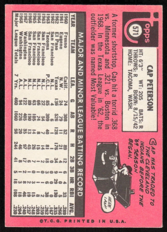 1969 Topps #571 Cap Peterson - $1 SHIPPING (JB4) - Image 2 of 2