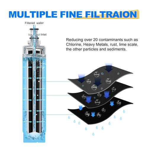 Fit For 4396508 ED5FHEXMS00 KSRS25CNBL00 Refrigerator Ice Water Filter 4Pack - Picture 5 of 8