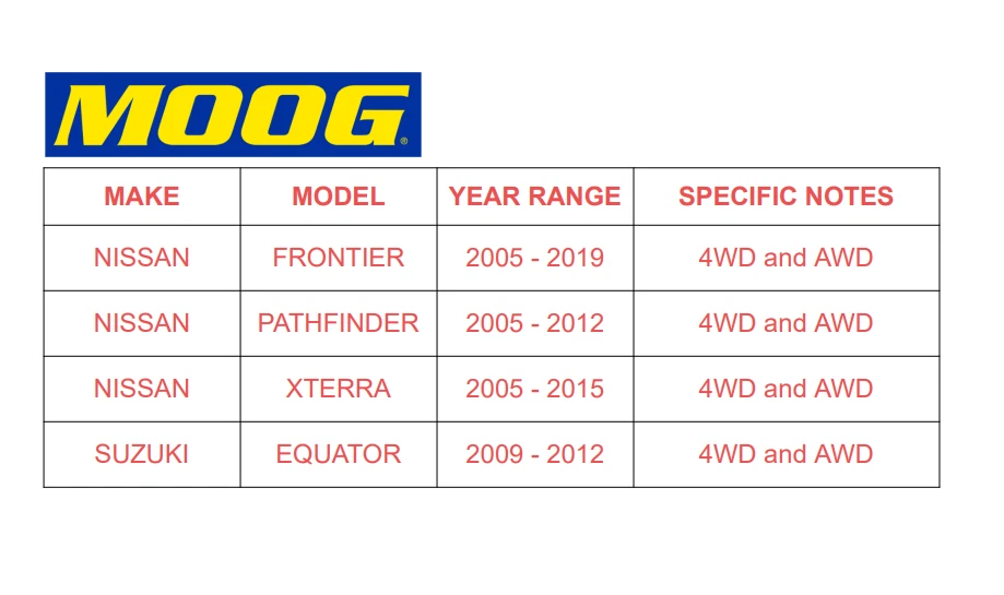 Cojinetes de cubo de rueda delantera MOOG para Nissan Frontier Pathfinder Xterra Equator 4x4 Foto 2 de 4