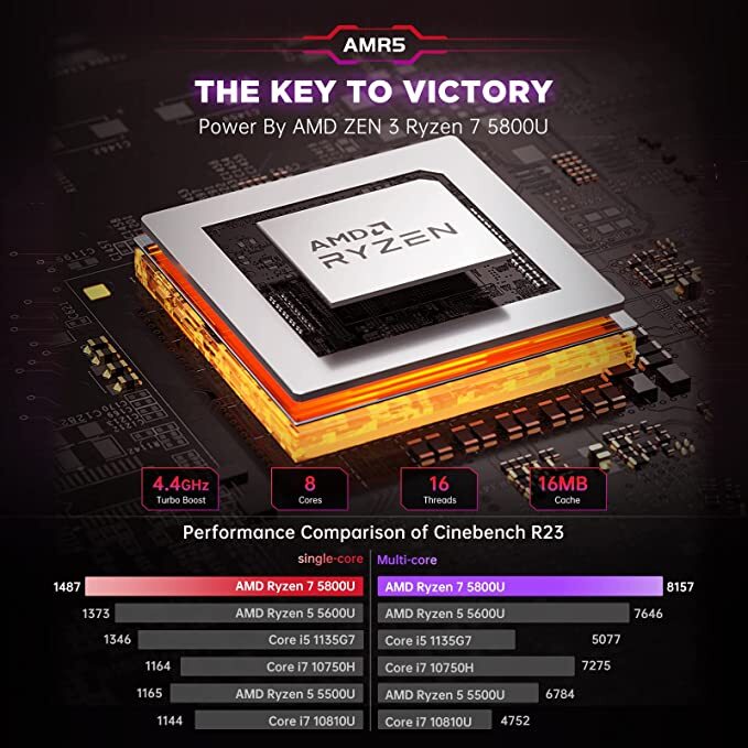 4K GAME Mini PC Windows 11 AMD 5800U 16GB DDR4 RAM 512G M.2 4K GAME Mini PC Windows 11 AMD 5800U 16GB DDR4 RAM 512G M.2