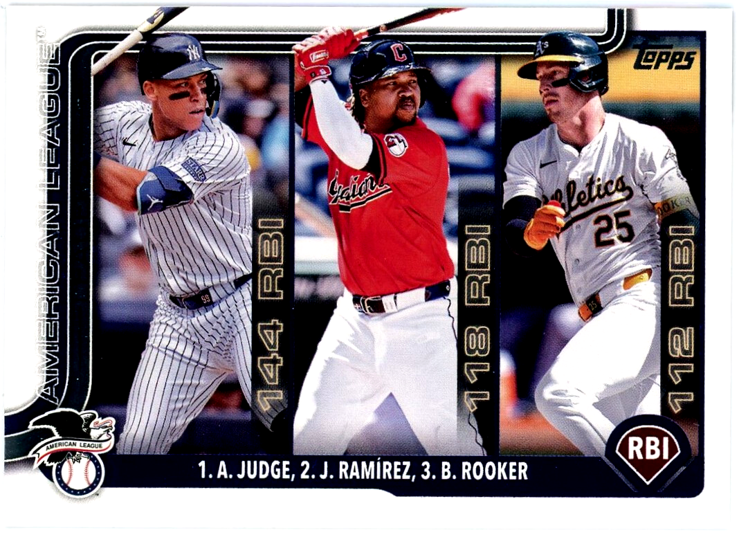2025 Topps Series 1 AL RBI Leaders Card #29 MLB Baseball