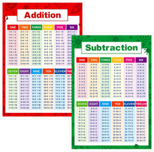 Laminated Educational Math Posters, Addition and Subtraction Math Learning Tools