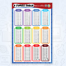 Multiplication Table Poster for Kids 24x36 Laminated Times Table Chart Made USA