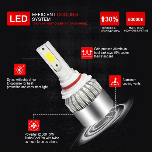AUIMSOCO H4/9003 LED Headlight Bulbs - Super Bright 6000K White, 2-Pack With 5-Year Warranty
