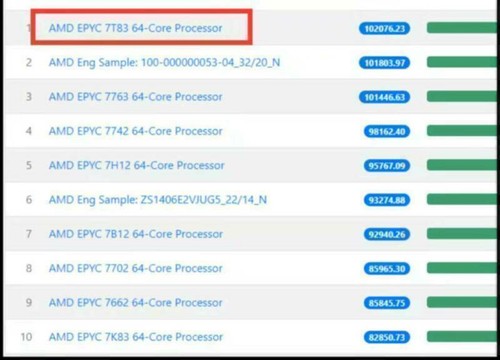 Gigabyte MZ72-HB0 Motherbaord + 2x AMD EPYC 7T83 CPU + 1TB Samsung 3200MHz RAMs - Afbeelding 5 van 9