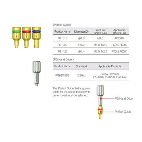 Implant Fractured & Fixture Screw Removal Kit Extractor Drills Neobiotech SR FR - Picture 16 of 83