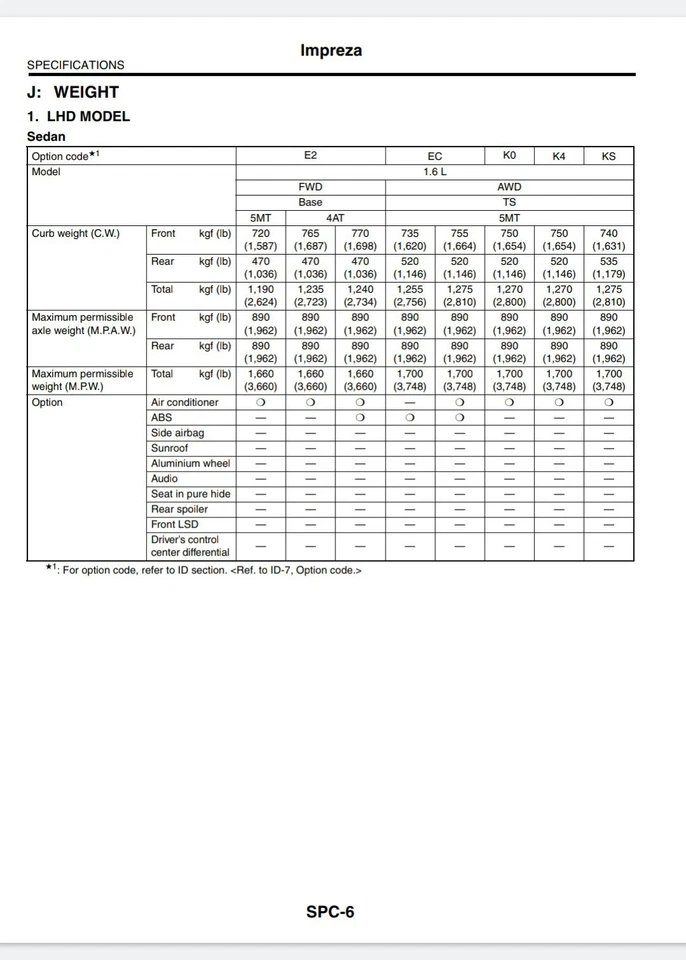 Manuale Officina Subaru Impreza Service Manual PDF USB Istruzioni 04/06 - Immagine 3 di 4