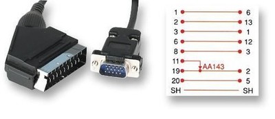 PRO SIGNAL - SCART Male to 15 Pin VGA (D Sub) Male Lead, 1.5m Black