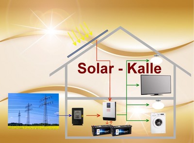 1500 Watt Hybrid Inselanlage Mit Netzumschaltung Solaranlagen Set Garten Camping Ebay