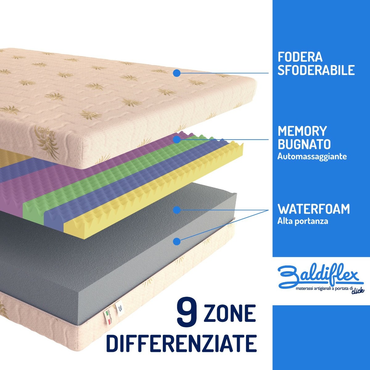 Materasso Singolo Ortopedico Memory 80x190 Cm - 20 Cm Altezza, 7 Zone, Antibatterico - Foto 9