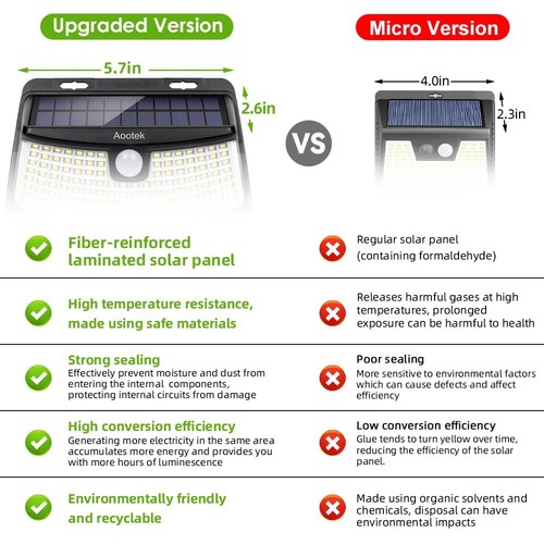 New Solar Motion Sensor Lights 120 LEDs with Lights Reflector,270° Wide Angle... - Picture 4 of 6
