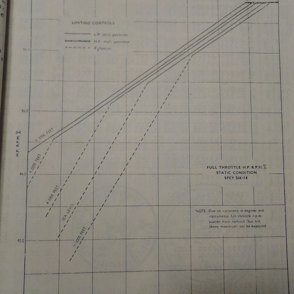 Руководство по поиску и устранению неисправностей систем Rolls-Royce SPEY 506-14D - Изображение 3 из 4