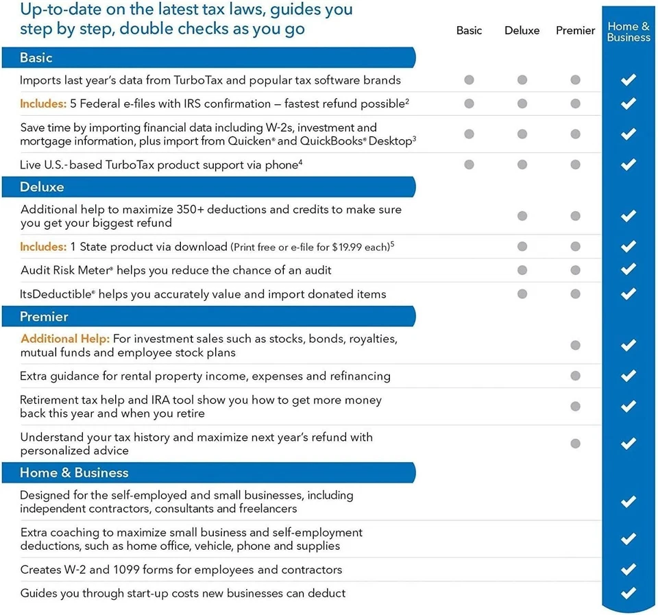 TurboTax Home & Business 2017 Win/Mac | Original + Updates | #1 Install Expert - Image 3 of 4