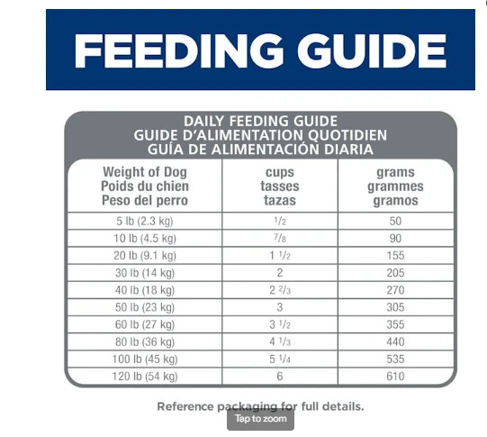 Hill's Science Diet Sensitive Stomach & Skin, Adult 1-6, Chicken Recipe, 30 lb
