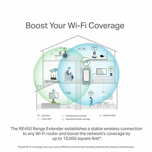 TP-Link RE450 AC1750 Universal Dual Band Range Wi-Fi Range Extender Booster UK - Picture 4 of 6
