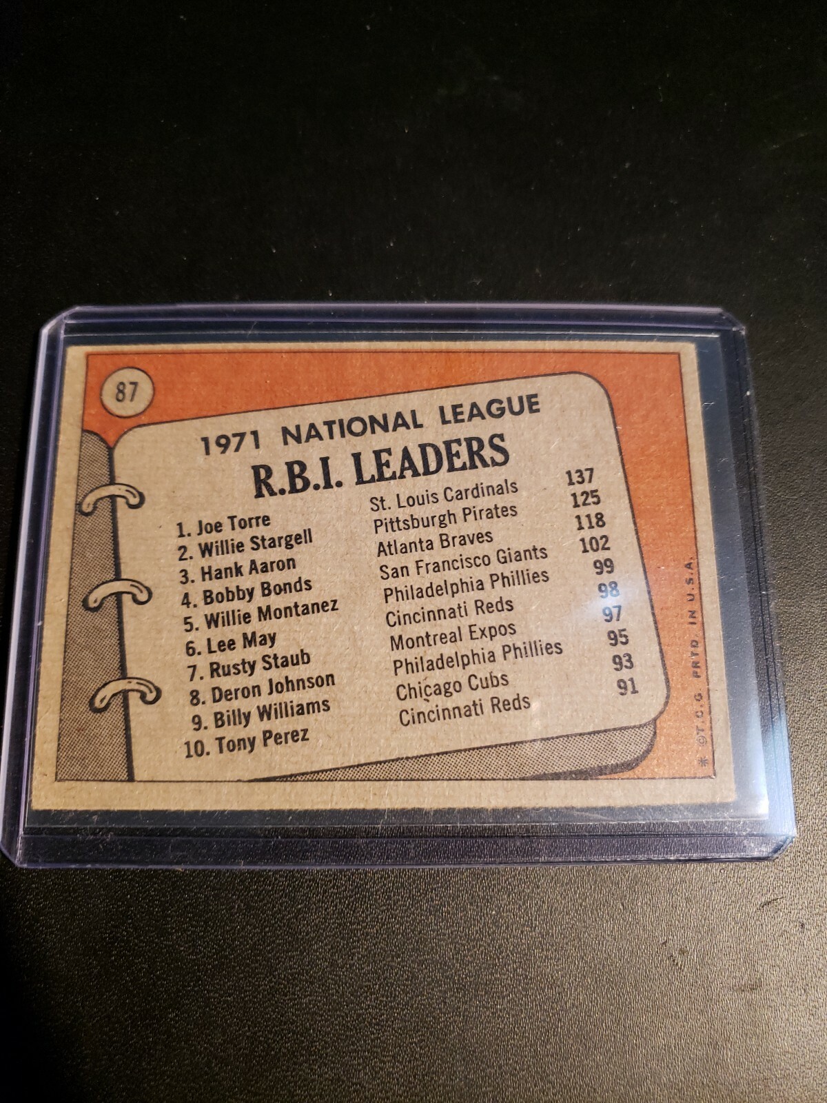 Single Season Rbi Leaders - b0rbbny