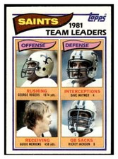 1982 Topps #404 Team Leaders Checklist New Orleans Saints Excellent