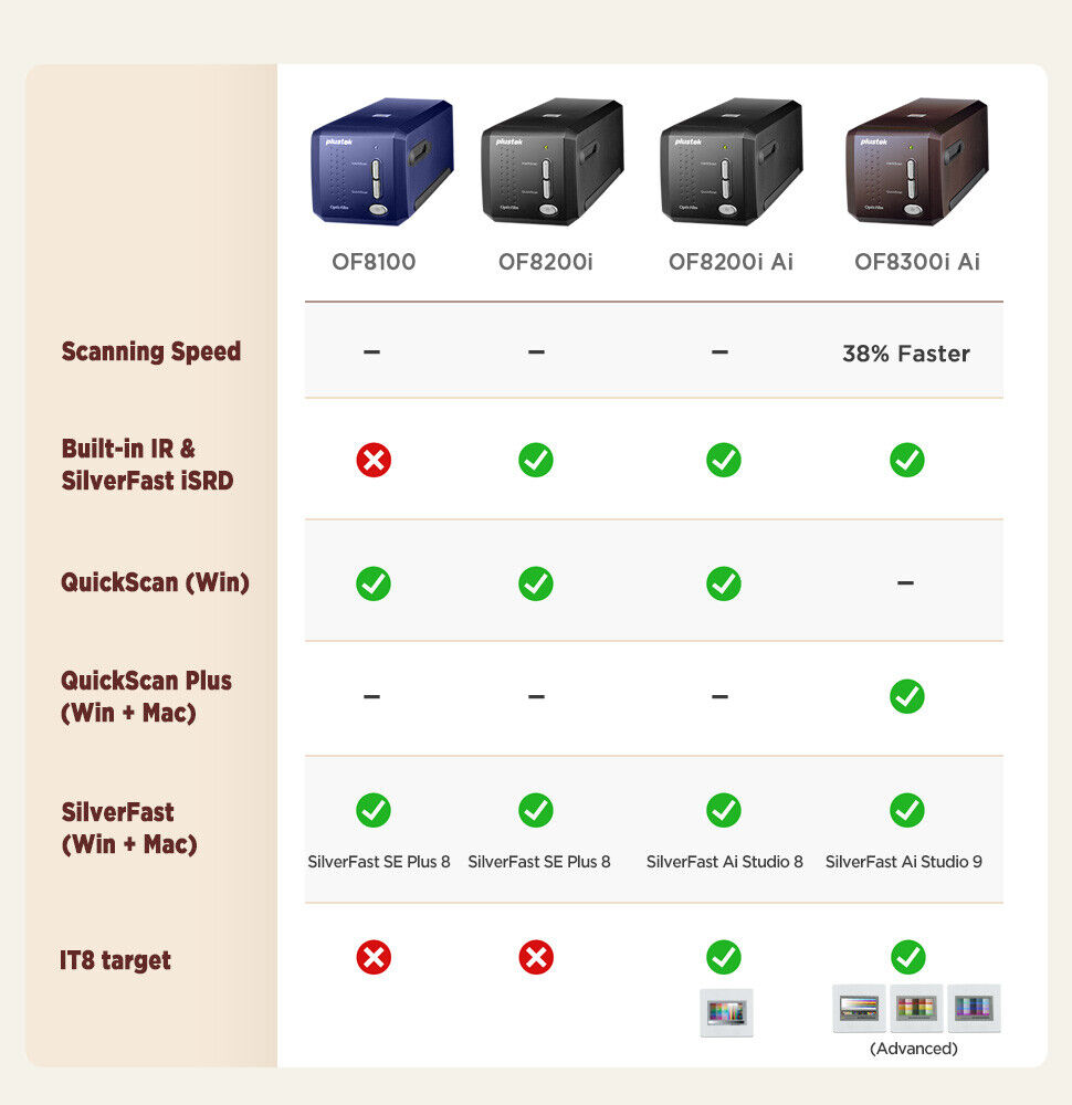 Plustek OpticFilm 8300i Ai Scanner SilverFast Ai Studio 9+ Plustek OpticFilm 8300i Ai Scanner SilverFast Ai Studio 9+