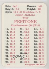 1989 APBA Baseball 1964 Season Joe Pepitone 0q3
