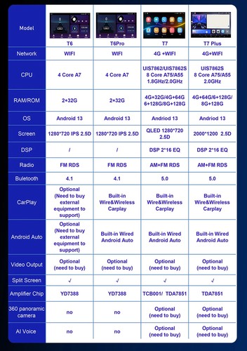 For Volkswagen Touareg Car Radio CarPlay Player Screen Android GPS Head Unit DSP - Picture 15 of 32