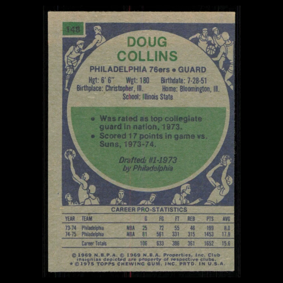 Doug Collins #148 1975 Topps Philadelphia 76ers Basketball Card NBA NM - Image 2 of 3