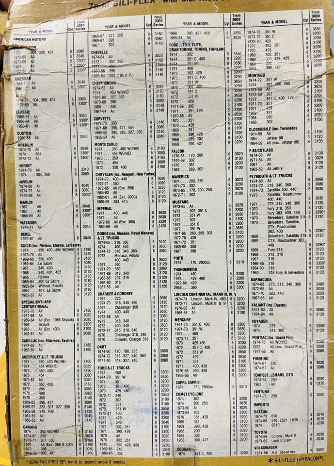 Juego de cables de encendido 3220 Kravex 7 mm bujía 65-72 Chrysler Newport New Yorker Foto 4 de 4