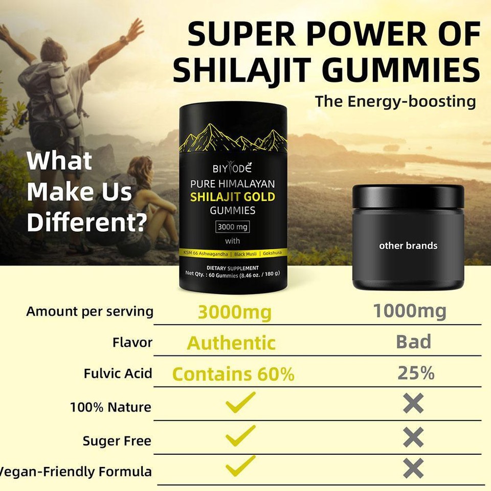 Shilajit Gummies 1.400mg - Hochdosiert Mit Ashwagandha & Chaga, Vegan
