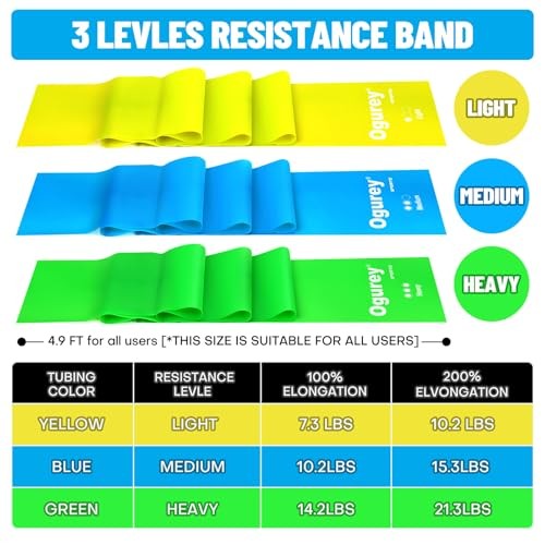 Resistance Bands, Professional Exercise Bands, Physical Therapy Bands for - Picture 7 of 7