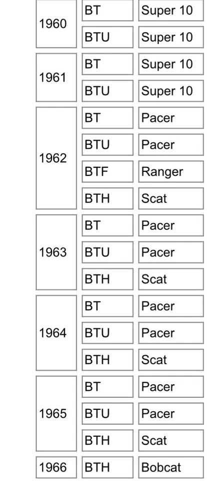 Harley Davidson Scat Pacer Super 10 Ranger NOS JUEGO DE JUNTAS Y SELLOS DE ACEITE 16766-60 Foto 2 de 3