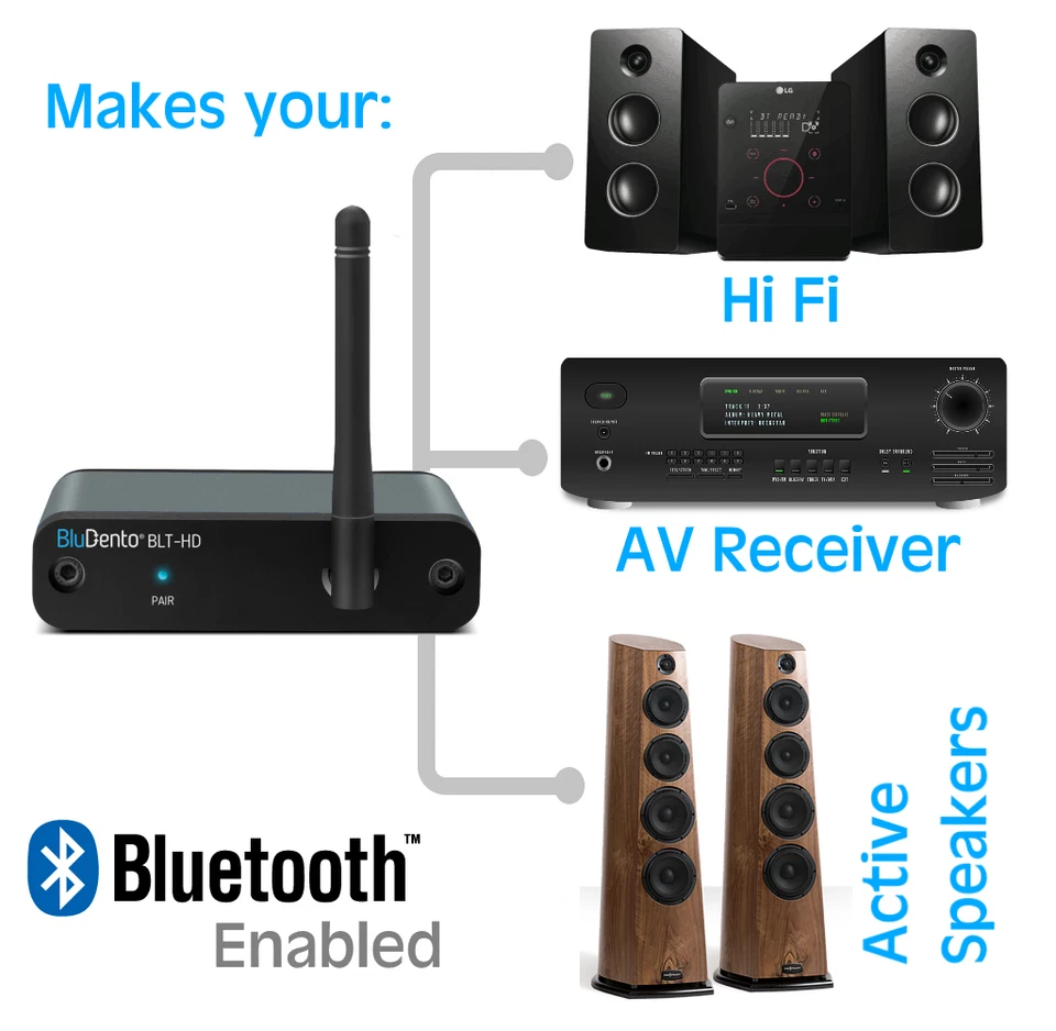 BluDento BLT-HD Hi-Fi aptX HD LDAC Bluetooth 5.1 Music Receiver OPT COAX - Image 3 of 4