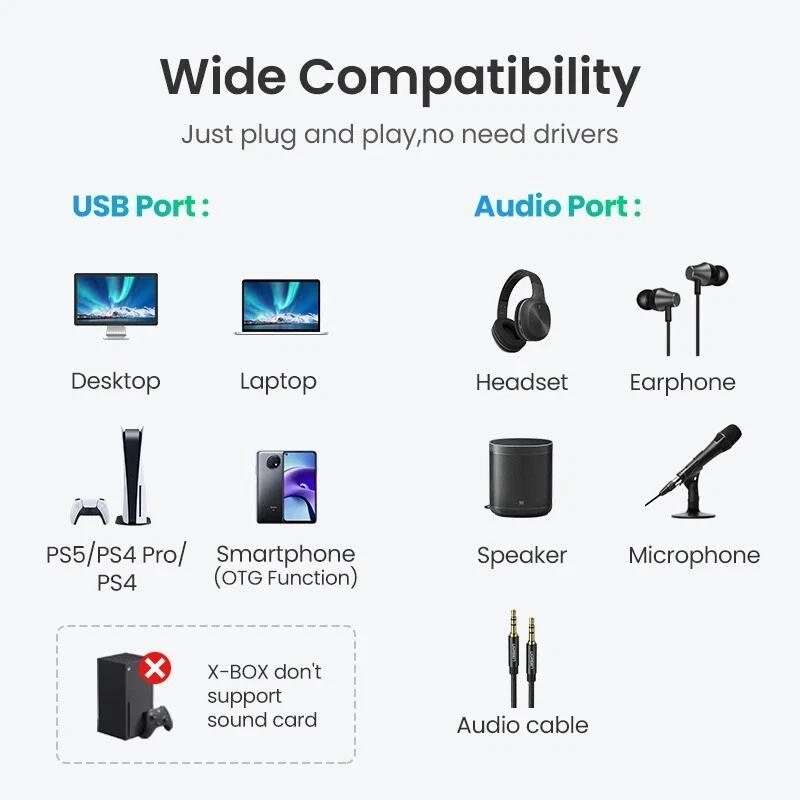 UGREEN USB Audio Sound Card External 3.5mm USB MicroPhone Adapter For PS Laptop - Image 3 of 4