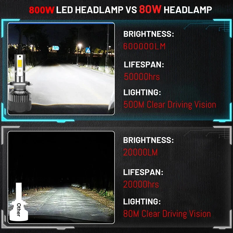 1000W LED Car Headlight H4 H11 Bulb 9012 H3 H1 H8 H9 Auto Lamp 4300K 6K 8K 12V - Image 4 of 4