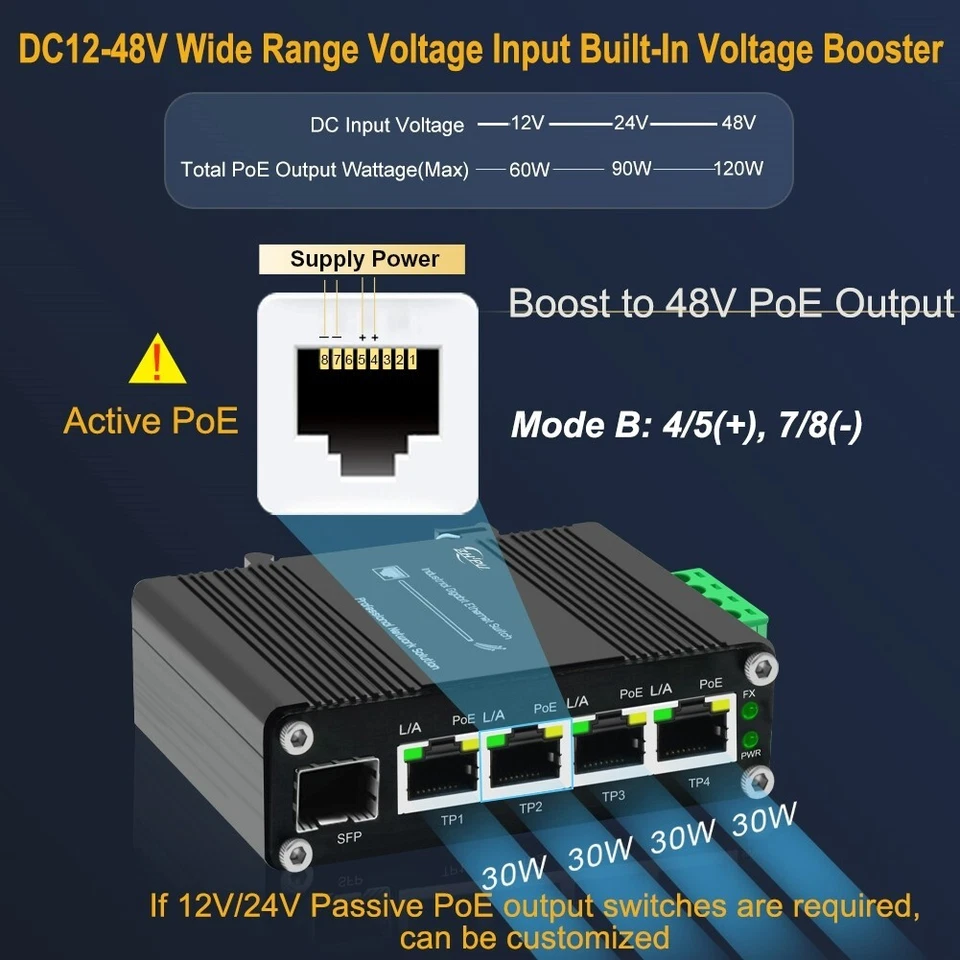 Mini Industrial 2/3/4 Ports Gigabit Ethernet PoE Switch with 100/1000M SFP Slot - Image 3 of 4