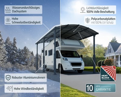 Carport Alpine Sondergröße Extra Hoch Überdachung Wohnmobil Wohnwagen  | Canopia